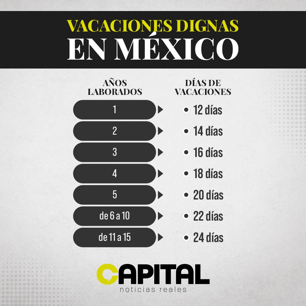 Vacaciones Dignas: Así Quedan Los Días De Descanso – Capital Puebla