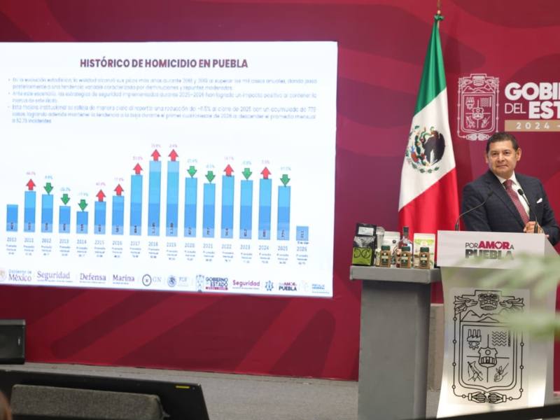 Estrategia de seguridad genera resultados contundentes y reduce homicidios dolosos: Armenta&nbsp;Mier